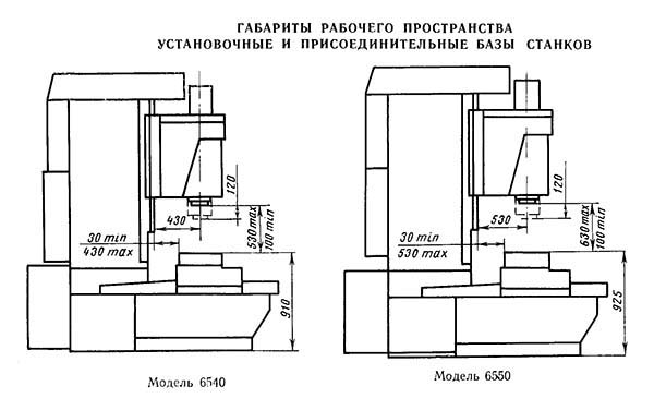 6540 Габаритные розміри робочого простору бесконсольного фрезерного верстата з крестовым столом